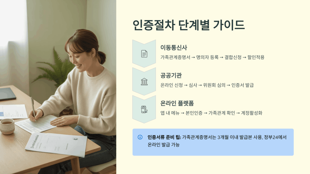 인증절차 단계별 가이드