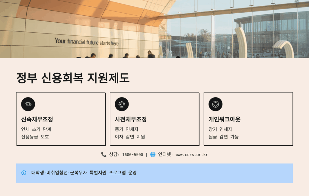 정부 신용회복 지원제도 총정리