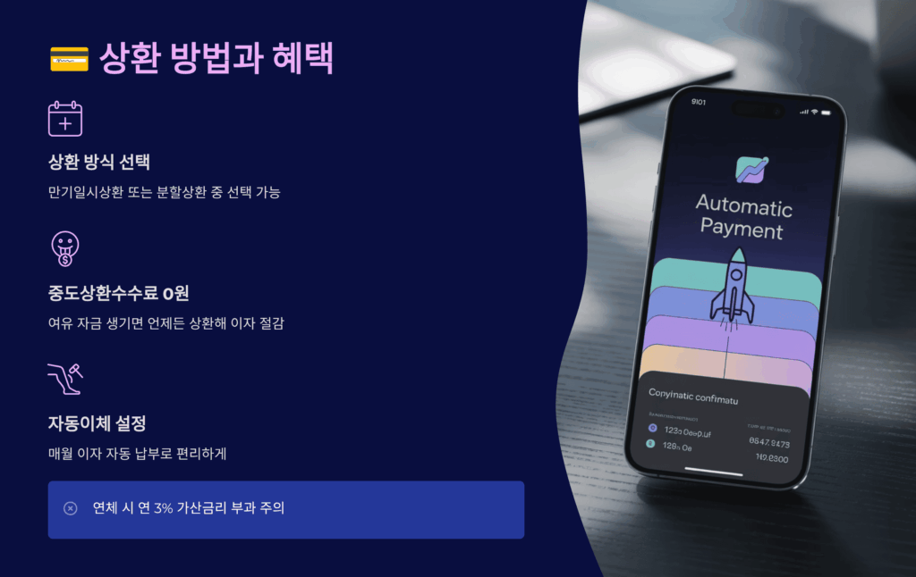 상환 방법과 조기상환 혜택