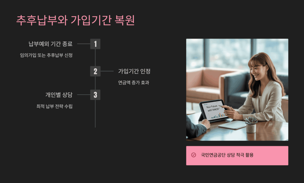 추후납부와 가입기간 복원