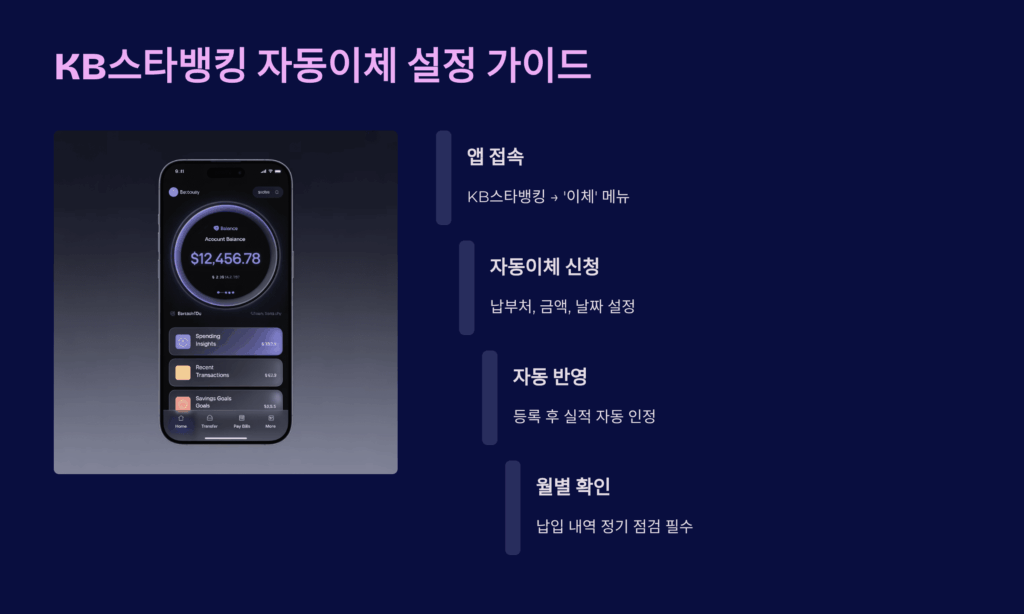 KB스타뱅킹 자동이체 설정 가이드