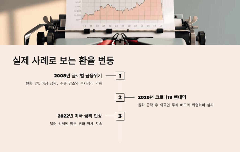 무역수지와 환율의 균형 작용